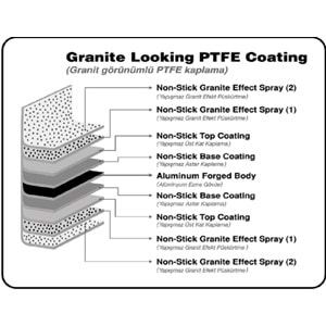 Oms Wave 3 Parça Biogranit Döküm Tencere Seti Antrasit 3732